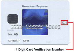 Card Validation Number